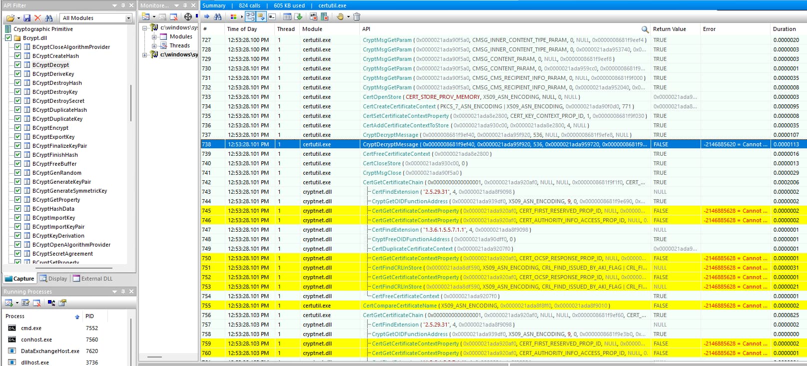 API Monitor trace showing the second CryptDecryptMessage returning FALSE with CRYPT_E_NO_DECRYPT_CERT, with no BCrypt/NCrypt/SCard call in between