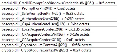 Call stack