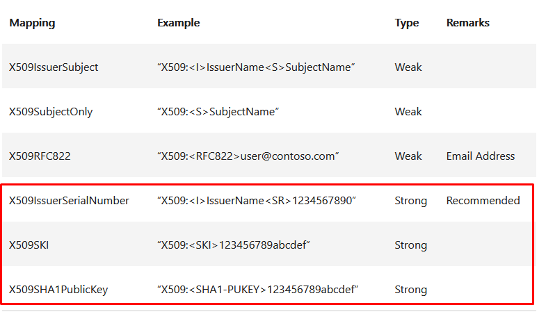 Logon succeeds after explicit mapping