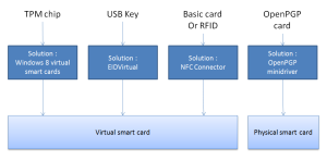 smartcard-solutions-overview